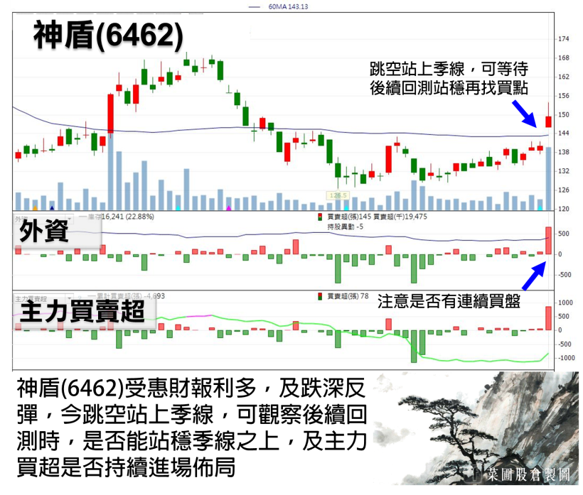 外資大買 90 億，Q2 財報加持 被動元件卻再度翻黑，你要小心 這 件事..！(附清單 10 檔)