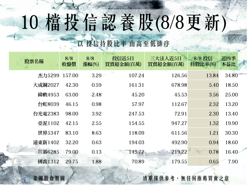 外資大買 90 億，Q2 財報加持 被動元件卻再度翻黑，你要小心 這 件事..！(附清單 10 檔)
