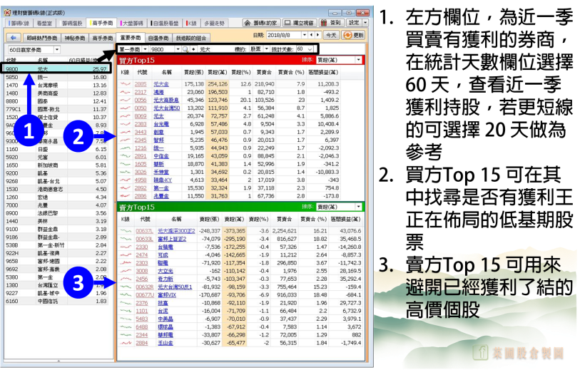 60 天大賺 25 億！他布局台光電(2383) 8 日飆漲 15.89％，最近 這檔 又在佈局中