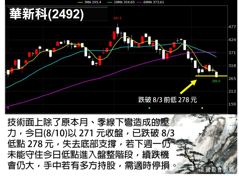 被動元件雙王再度破底！資金轉向低基期 PCB，他 已默默起漲 14％  (附18檔清單)