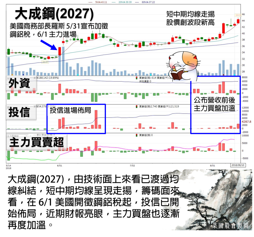 被動元件雙王再度破底！資金轉向低基期 PCB，他 已默默起漲 14％  (附18檔清單)
