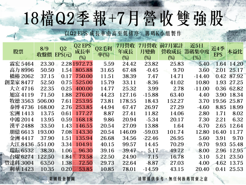 被動元件雙王再度破底！資金轉向低基期 PCB，他 已默默起漲 14％  (附18檔清單)