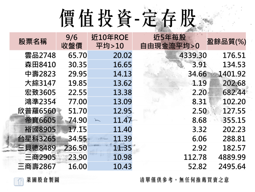 11 檔 股東報酬穩定、公司體質穩健的定存股，這 5 檔竟然不到 30 元！