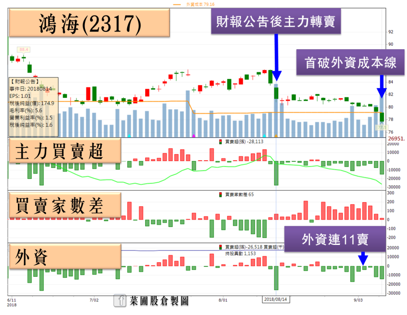 美光重挫 9.9 ％，DRAM 三將連帶中箭落馬，大摩：市場價格惡化速度將