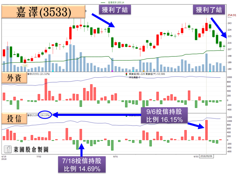 Q3 投信季底作帳行情將爆發？小心 X 檔「作帳不成，反被結帳」(附清單 25 檔)