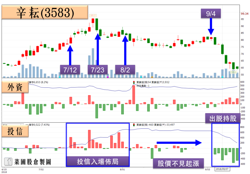 Q3 投信季底作帳行情將爆發？小心 X 檔「作帳不成，反被結帳」(附清單 25 檔)
