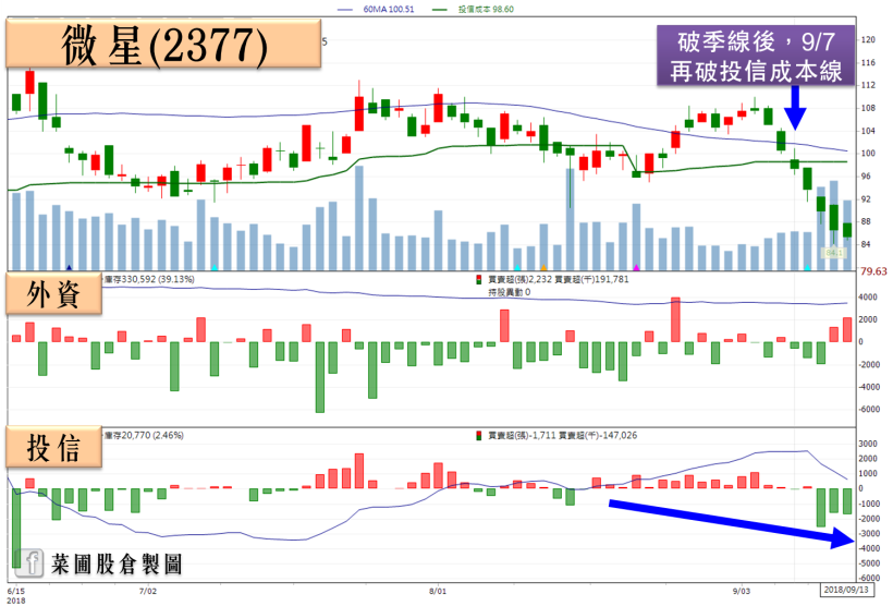 Q3 投信季底作帳行情將爆發？小心 X 檔「作帳不成，反被結帳」(附清單 25 檔)