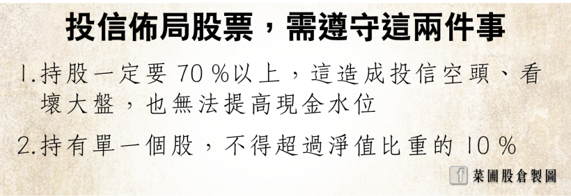 Q3 投信季底作帳行情將爆發？小心 X 檔「作帳不成，反被結帳」(附清單 25 檔)