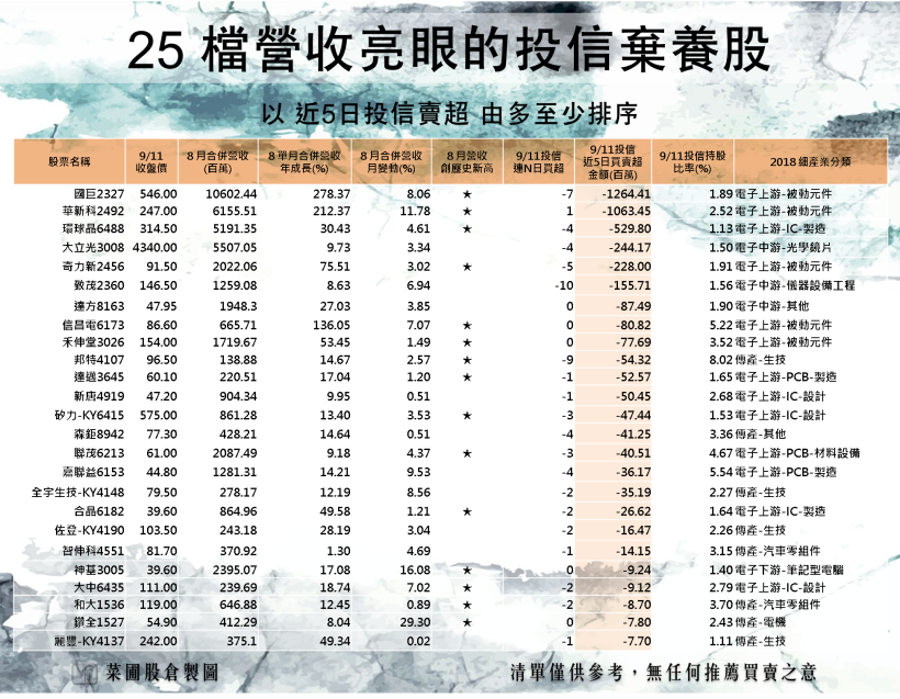Q3 投信季底作帳行情將爆發？小心 X 檔「作帳不成，反被結帳」(附清單 25 檔)