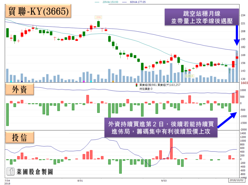股匯雙殺！外資大砍逾 100 億，台積電(2330)慘成提款機，台股轉折點近了？！