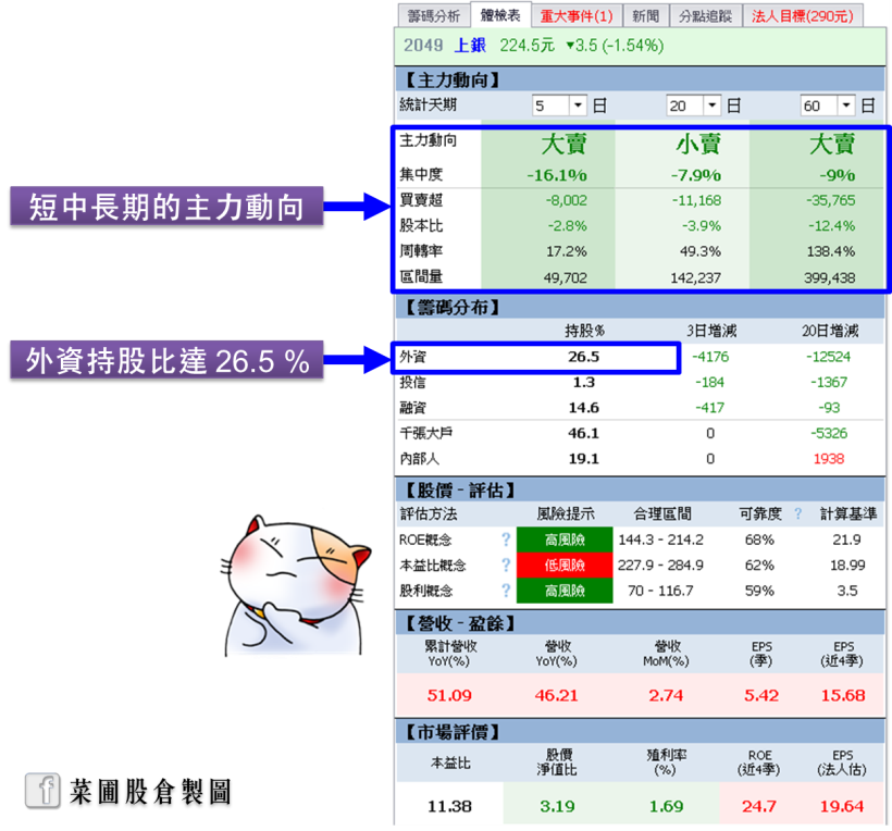 上銀(2049) Q3 營收改寫歷史新高！股價可能反轉軋空…？(附 17 檔清單)