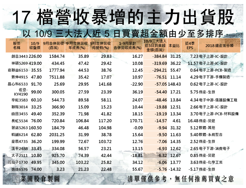 上銀(2049) Q3 營收改寫歷史新高！股價可能反轉軋空…？(附 17 檔清單)