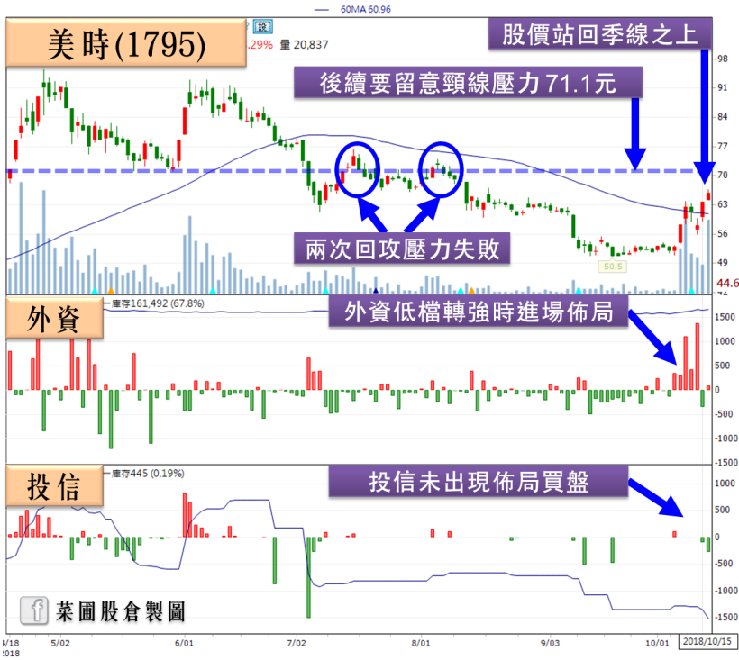 外資出逃再度大砍 195 億！散裝航運股成資金避風港？其實後續你要小心…