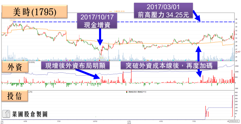 外資出逃再度大砍 195 億！散裝航運股成資金避風港？其實後續你要小心…