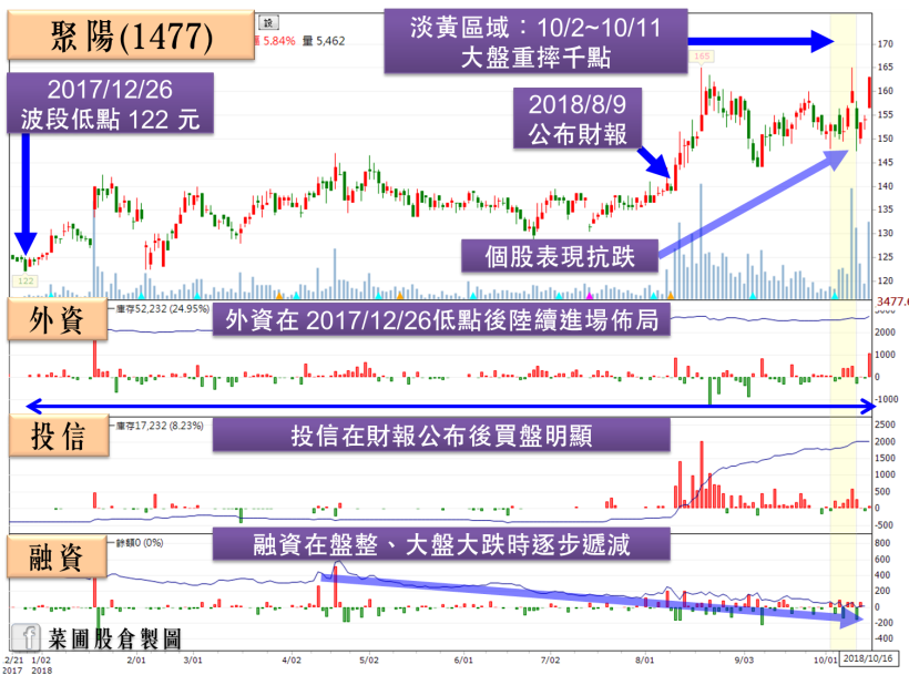 他營收驚豔，單季賺贏上半年，大盤下殺千點主力還進場佈局！