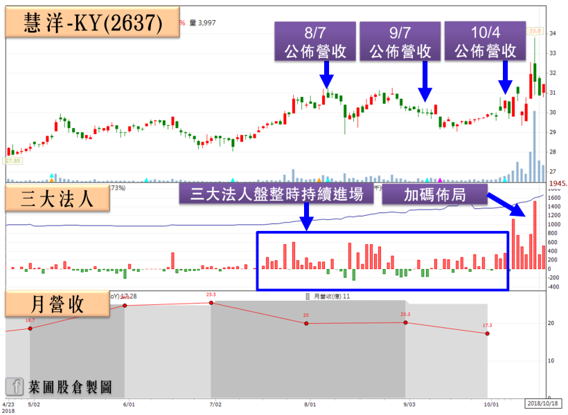 20 檔主力押寶的營收悍馬！將成 Q4 領漲先鋒