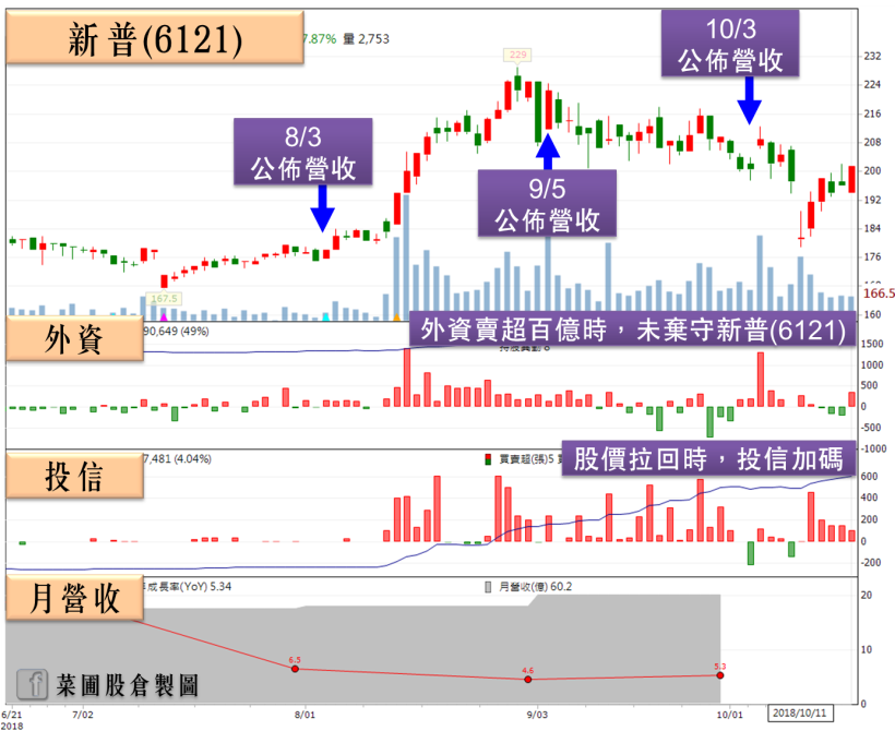 20 檔主力押寶的營收悍馬！將成 Q4 領漲先鋒