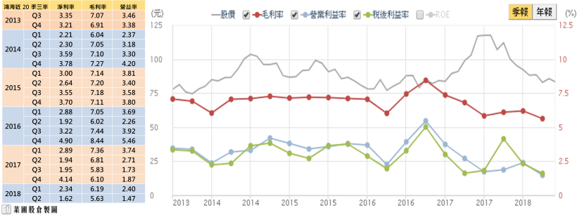鴻海(2317)減資要關注的三大方向：旗下 FII 跌破發行價、外資動向、三率