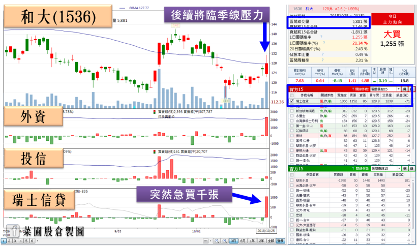 特斯拉 Q3 財報帶旺台供應鏈，這 2 檔受外資青睞，重壓千張！