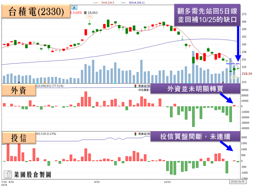 龍頭大廠無懼瑞信降評，財報再創新高，激勵矽晶圓「3將」漲停強軋空！