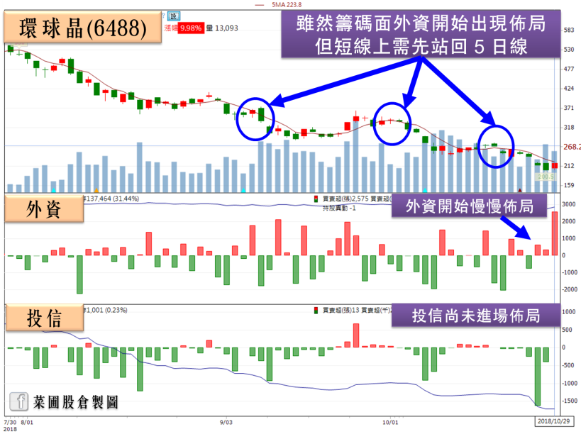 龍頭大廠無懼瑞信降評，財報再創新高，激勵矽晶圓「3將」漲停強軋空！