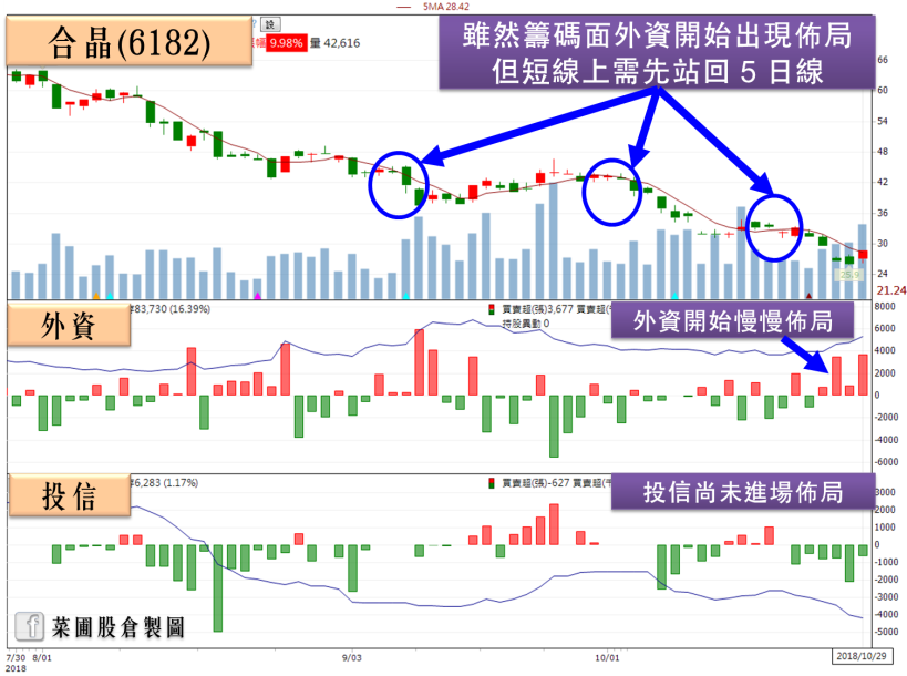 龍頭大廠無懼瑞信降評，財報再創新高，激勵矽晶圓「3將」漲停強軋空！