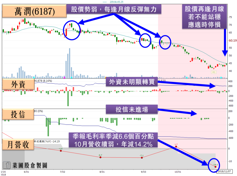 19 檔毛利率爆減股，主力烙跑請小心…(快速檢視清單)