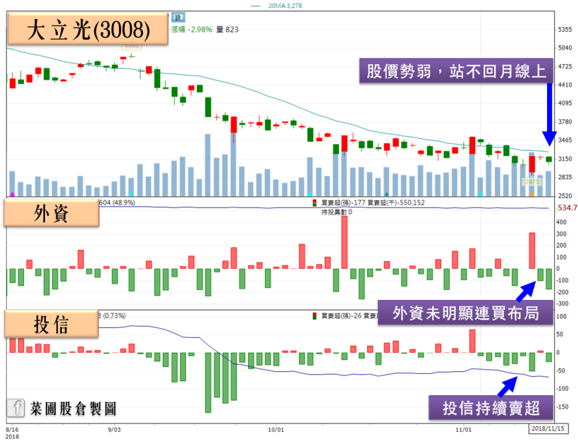 PCB 狂飆！「他」坐擁兩大利多，讓主力搶單重壓 26,024 張！