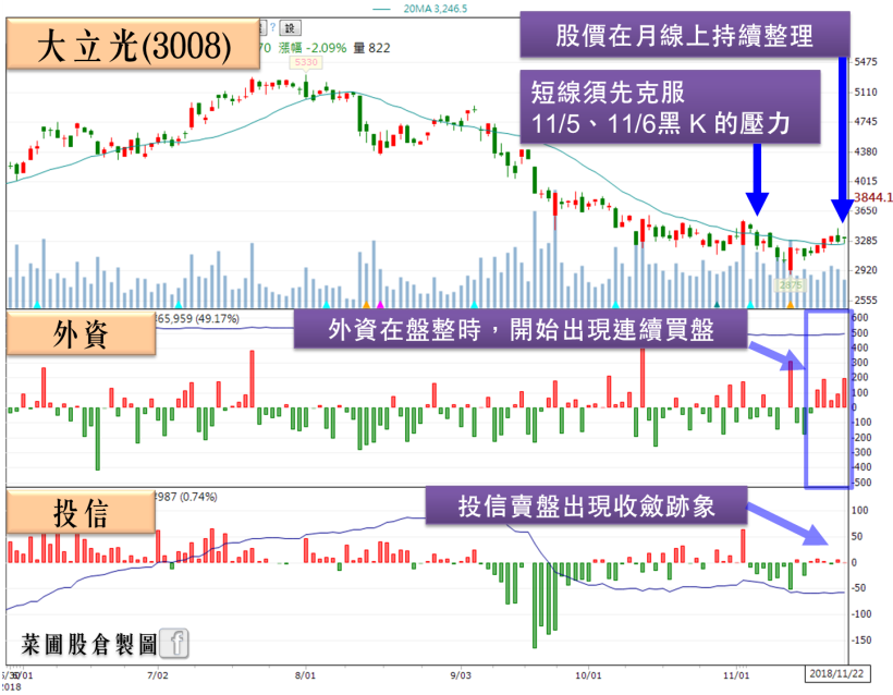半導體寒冬將至，台積電(2330)目標價再降！大摩表示：明年營收將…