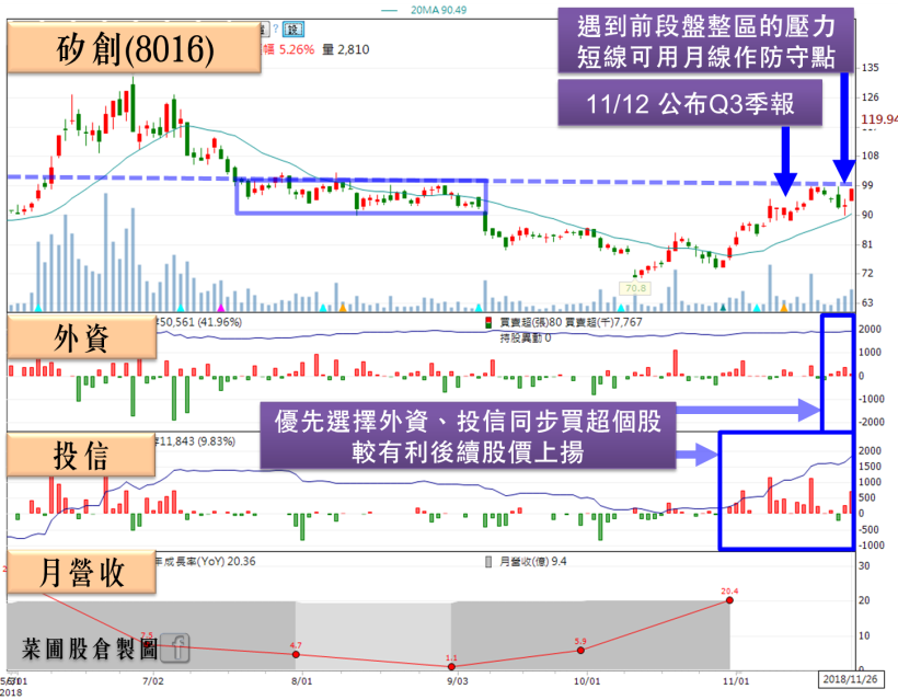 選舉結束，投信拚業績點火中小型股！嚴選 18 檔投信作帳股，搶先布局年底行情