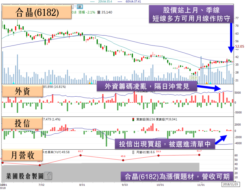 選舉結束，投信拚業績點火中小型股！嚴選 18 檔投信作帳股，搶先布局年底行情