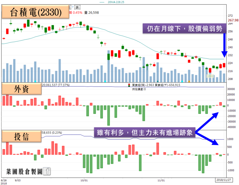 投信認養 杰力(5299)強彈！總經理表示：三大需求將讓 MOSFET 持續缺貨