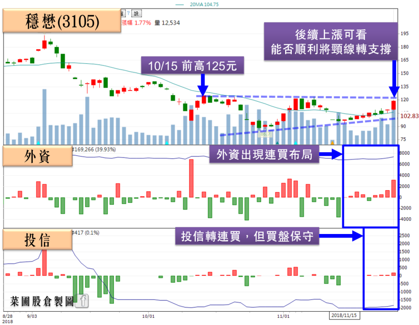 投信認養 杰力(5299)強彈！總經理表示：三大需求將讓 MOSFET 持續缺貨