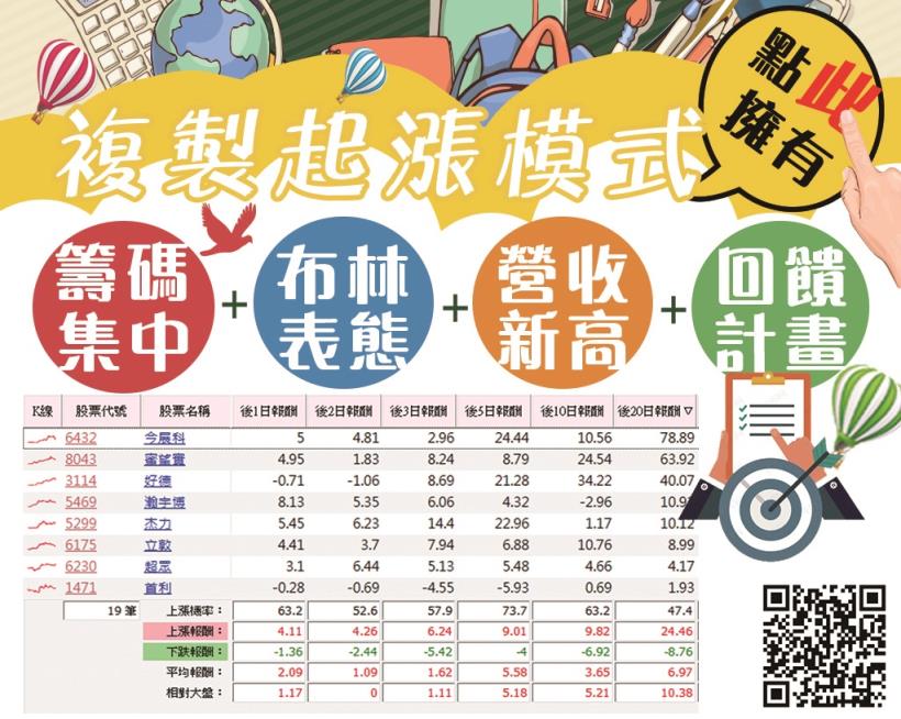 3 檔 PCB 看旺，瑞信調升目標價！他營收轉盈主力再加碼，股價今創 3 年新高！