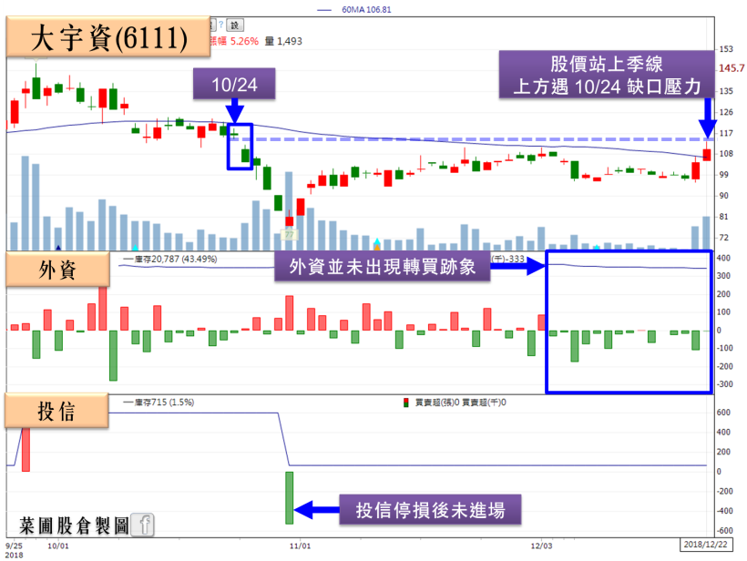 7 風電案通關！世紀鋼(9958)、上緯投控(3708)強彈慶祝，但你要小心「這」警訊…
