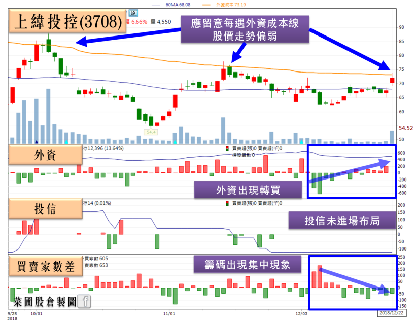 7 風電案通關！世紀鋼(9958)、上緯投控(3708)強彈慶祝，但你要小心「這」警訊…