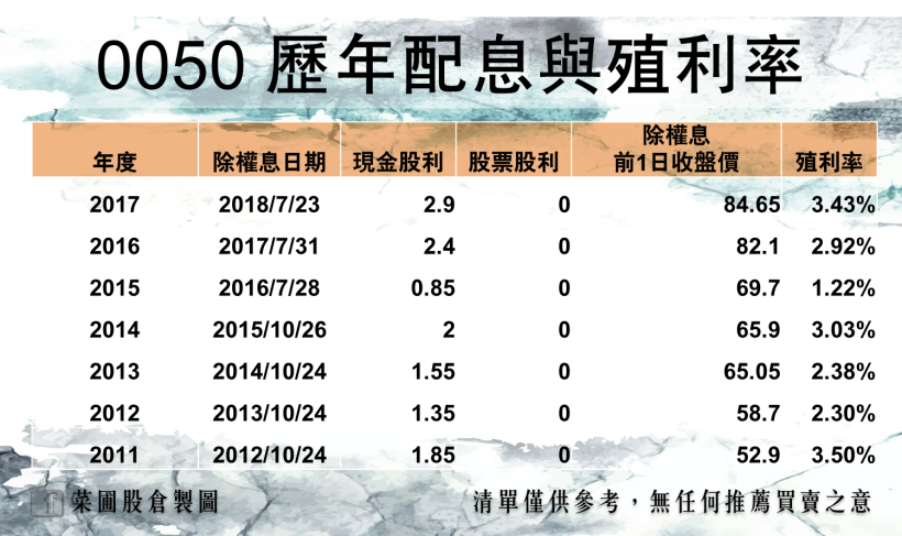 定存股年底點兵！公司獲利強、配息穩，其中 6 檔殖利率 > 5％