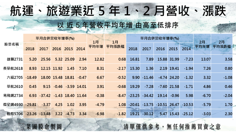 旺季開跑，27 檔尾牙概念股今年還有機會搶漲？！近五年統計顯示…