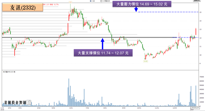 華新科(2492)、信昌電(6173) 全年營收年增皆破 50％！有望成浴火鳳凰 ?!(內附清單)