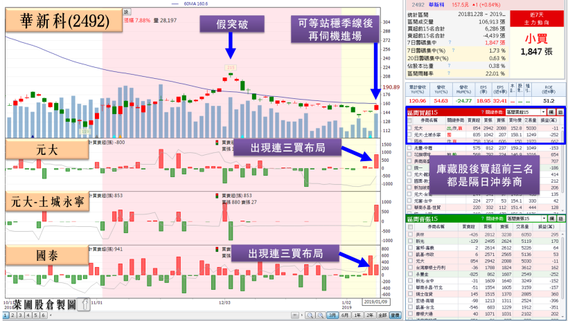 華新科(2492)、信昌電(6173) 全年營收年增皆破 50％！有望成浴火鳳凰 ?!(內附清單)