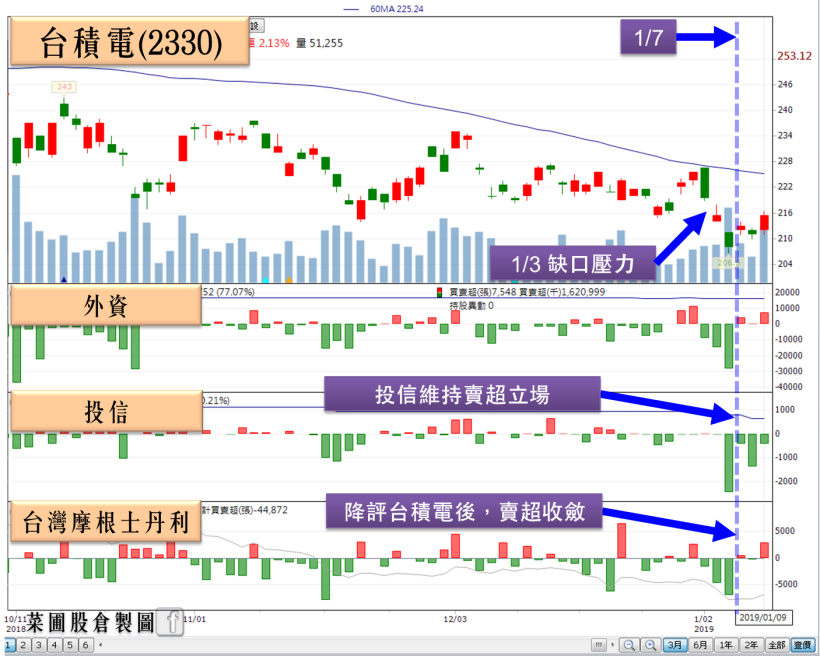 華新科(2492)、信昌電(6173) 全年營收年增皆破 50％！有望成浴火鳳凰 ?!(內附清單)