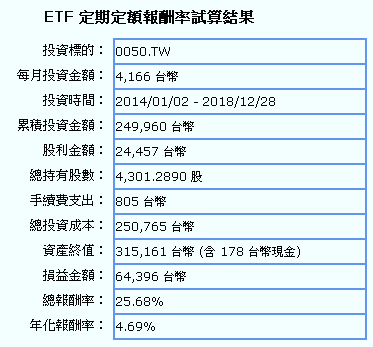 這樣省，存更多！ 3 種守財儲蓄法，連剛畢業的小資族也能輕鬆運用