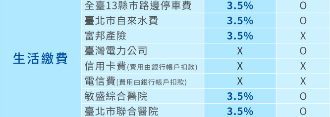 3 帳戶理財法打造自動化存錢系統，需先將__分成兩大類(3 個帳戶理財法應用版)
