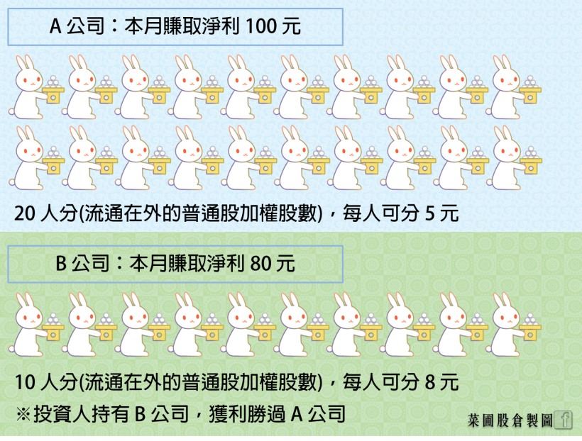 16 檔 EPS 穩定、低本益比的 10 年配息股，新手學會 2 指標也能買到便宜定存股！