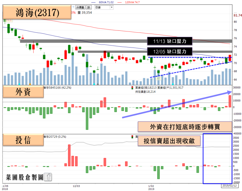 國際被動元件上演慶祝行情！他殖利率飆破 10％，美系外資評：中長期看好！