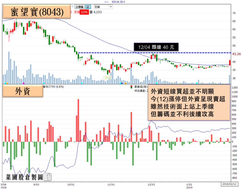 國際被動元件上演慶祝行情！他殖利率飆破 10％，美系外資評：中長期看好！