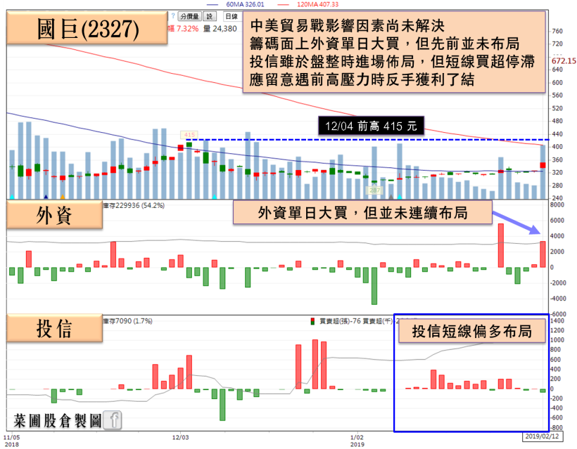 國際被動元件上演慶祝行情！他殖利率飆破 10％，美系外資評：中長期看好！