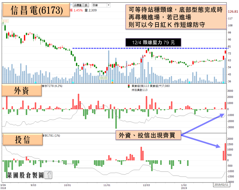 他坐擁高殖利率題材，再加碼表示：「Q1 會比去年同期更好！」，外資、投信齊買搶布局！
