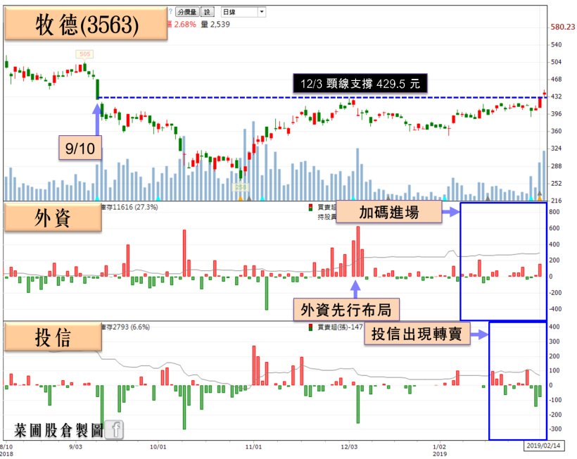 3 月年報公布將至，23 檔營收雙強高配息股別錯過！