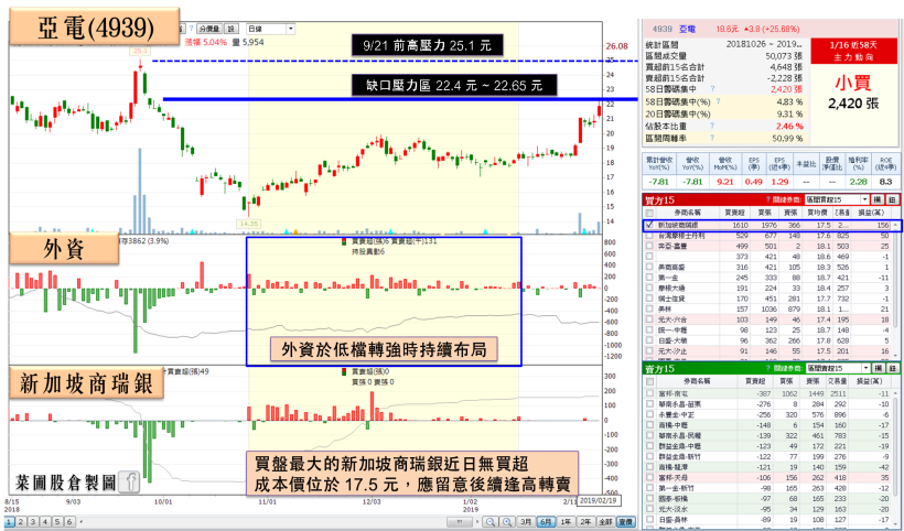 摺疊手機當道，3 大軸承廠受關注！他讓外資回頭轉買、投信連 6 日加碼重壓！